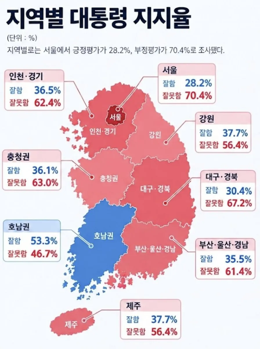 대한민국의 지도를 배경으로 각 지역별 대통령의 잘함 및 잘못함 지지율 Percent를 나타낸 인포그래픽이다.
